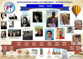 Итоги Всероссийского проекта, творческого модуля "История семьи в истории страны" Итоги Всероссийского проекта, творческого модуля "История семьи в истории страны".