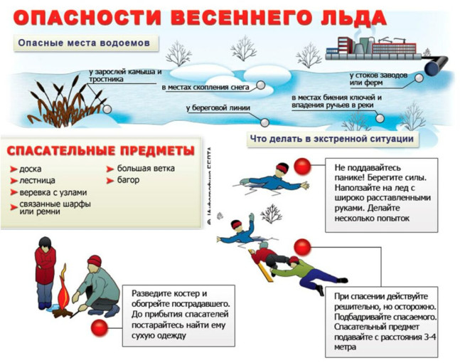 КОНСУЛЬТАЦИЯ ДЛЯ РОДИТЕЛЕЙ "ПРАВИЛА ПОВЕДЕНИЯ И БЕЗОПАСНОСТИ ДЕТЕЙ НА ВОДОЁМАХ В ВЕСЕННИЙ ПЕРИОД" КОНСУЛЬТАЦИЯ ДЛЯ РОДИТЕЛЕЙ "ПРАВИЛА ПОВЕДЕНИЯ И БЕЗОПАСНОСТИ ДЕТЕЙ НА ВОДОЁМАХ В ВЕСЕННИЙ ПЕРИОД".